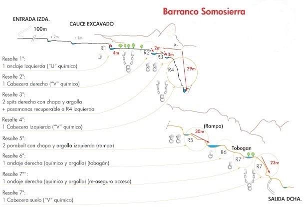 Barranquismo en Somosierra